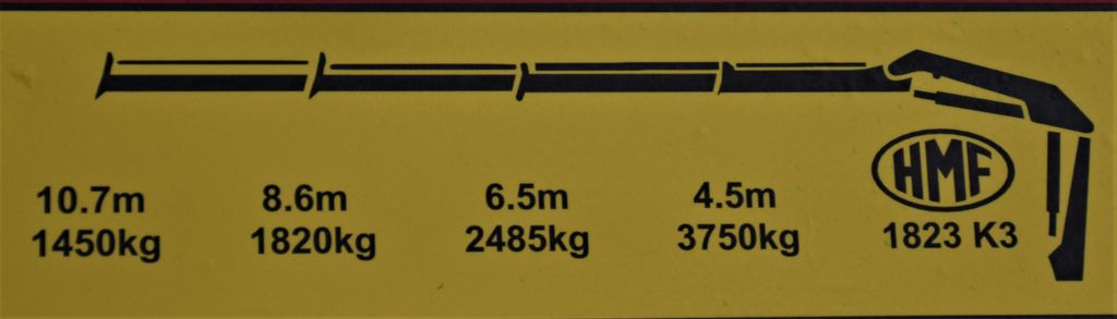 Tõstukkraana HMF 1823 K3 noole ulatuse ja tõstevõime graafik: 10,7 m – 1450 kg, 8,6 m – 1820 kg, 6,5 m – 2485 kg, 4,5 m – 3750 kg.